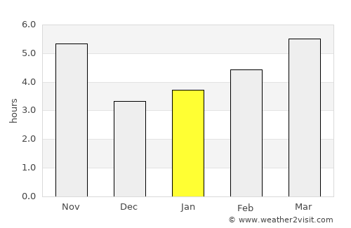 Chortoq Shahri average rain in January