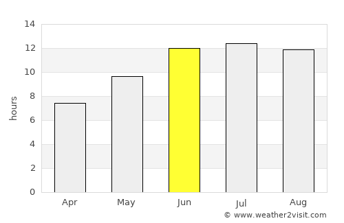 Chortoq Shahri average rain in June