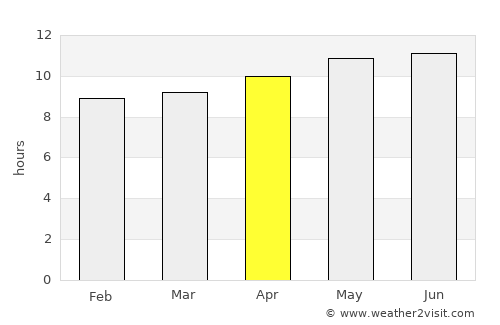 Chowki Jamali average rain in April