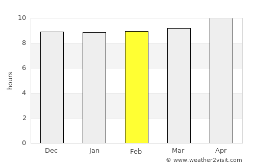 Chowki Jamali average rain in February