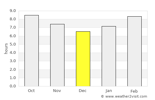 Choybalsan average rain in December