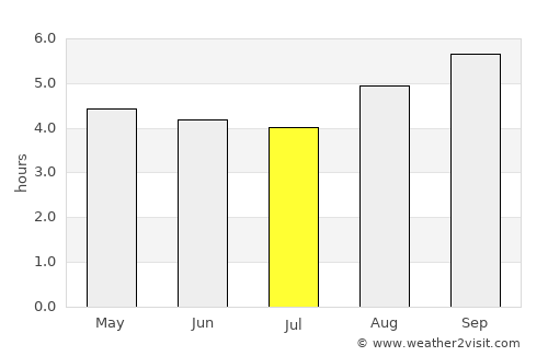 Christchurch average rain in July