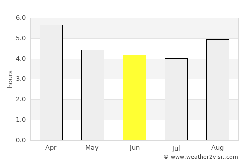Christchurch average rain in June