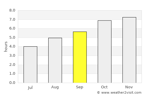 Christchurch average rain in September