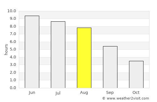 Christiansø average rain in August