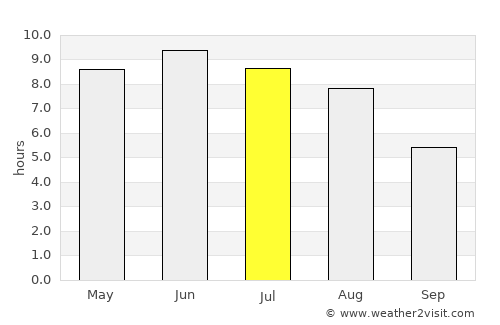 Christiansø average rain in July