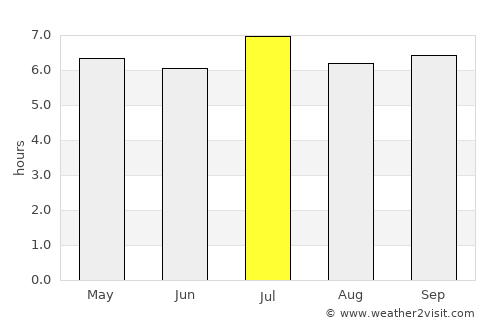 Chũ average rain in July