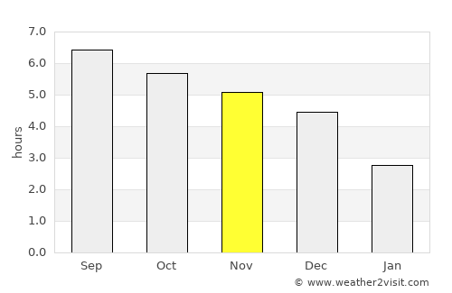 Chũ average rain in November