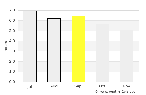 Chũ average rain in September