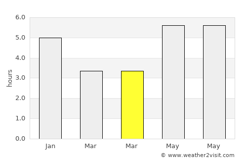 Chuandao average rain in March
