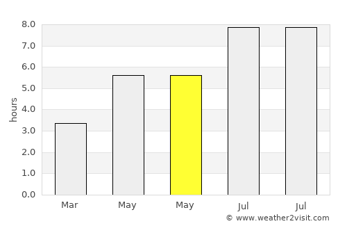 Chuandao average rain in May