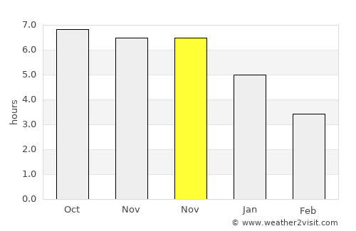 Chuandao average rain in November