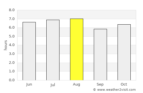 Chuarrancho average rain in August