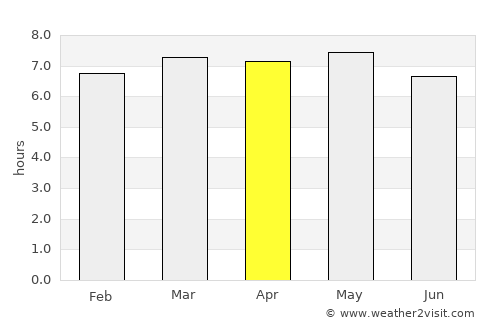 Chuguyevka average rain in April