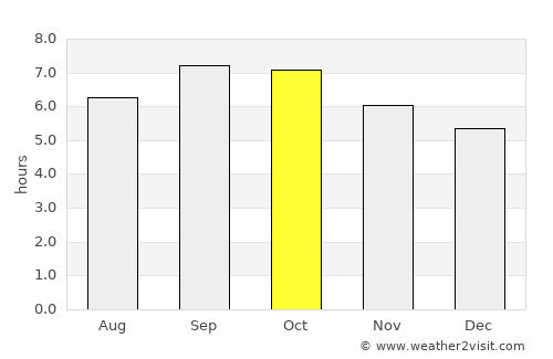 Chuguyevka average rain in October