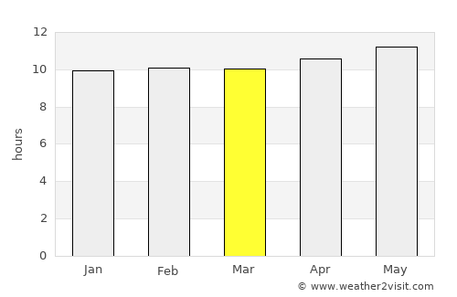 Chuhar Jamāli average rain in March