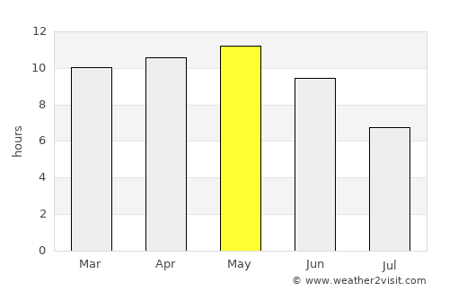 Chuhar Jamāli average rain in May