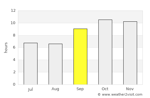 Chuhar Jamāli average rain in September