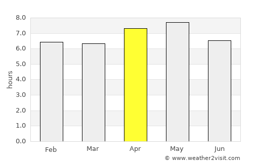 Chulucanas average rain in April
