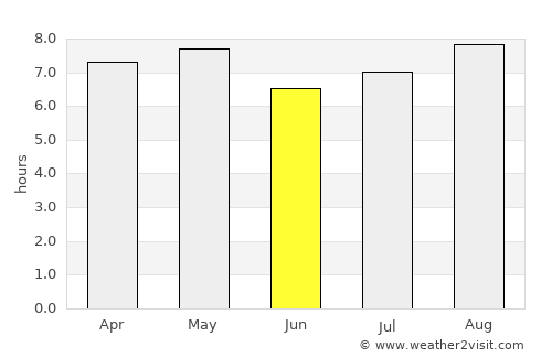 Chulucanas average rain in June