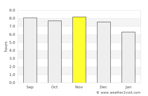 Chulucanas average rain in November