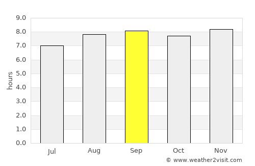 Chulucanas average rain in September
