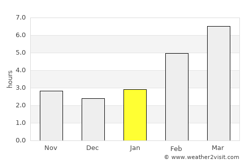 Chulym average rain in January