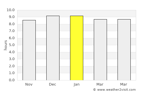 Chum Phae average rain in January