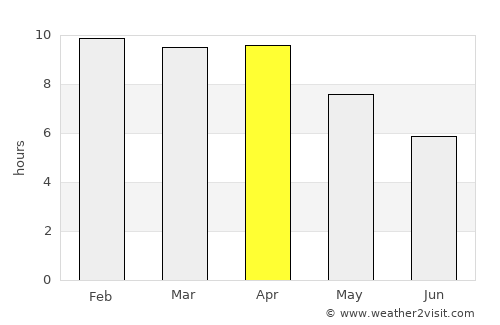 Chum Ta Bong average rain in April