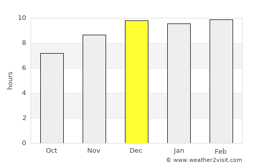 Chum Ta Bong average rain in December