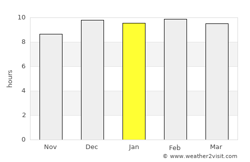 Chum Ta Bong average rain in January