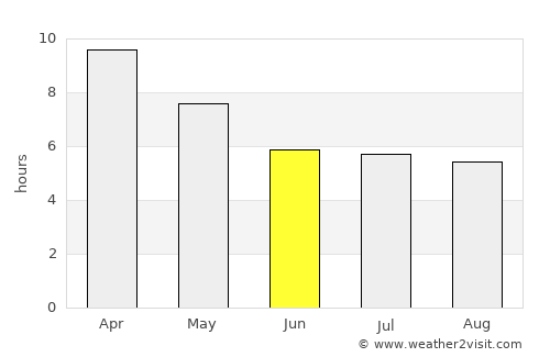 Chum Ta Bong average rain in June