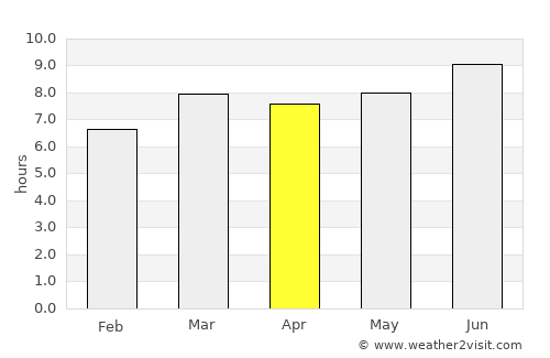 Chumikan average rain in April