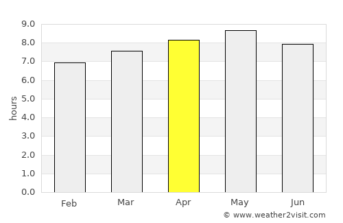 Chuncheon average rain in April