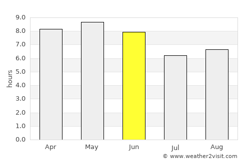 Chuncheon average rain in June