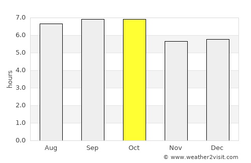 Chuncheon average rain in October