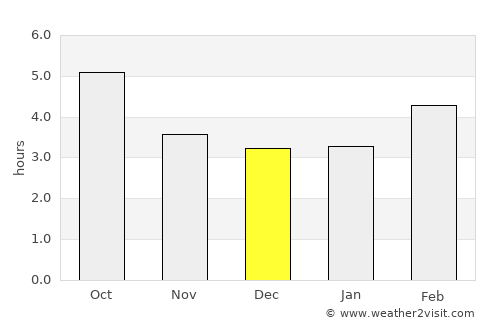 Chur average rain in December