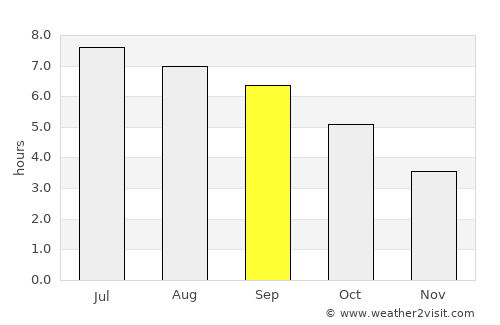 Chur average rain in September