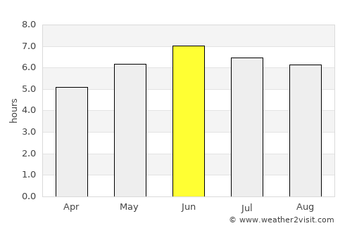 Churchdown average rain in June