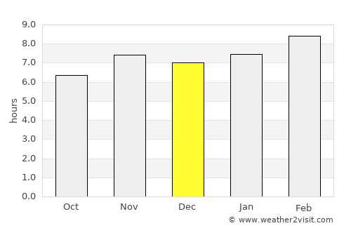 Churumuco de Morelos average rain in December