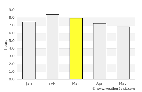 Churumuco de Morelos average rain in March