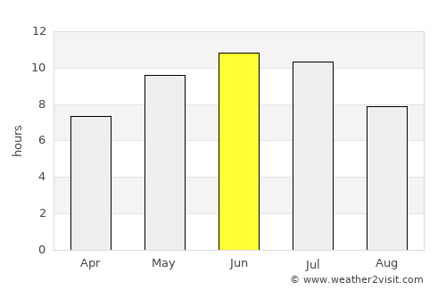 Chusovoy average rain in June