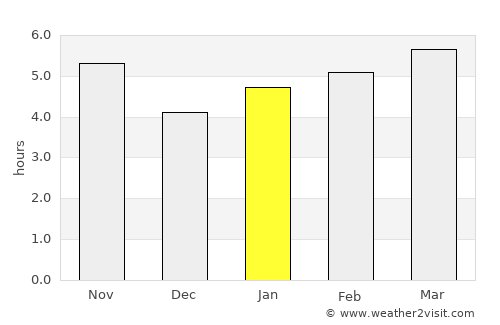 Chuy average rain in January