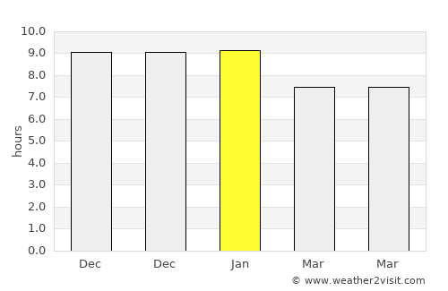 Chuy average rain in January