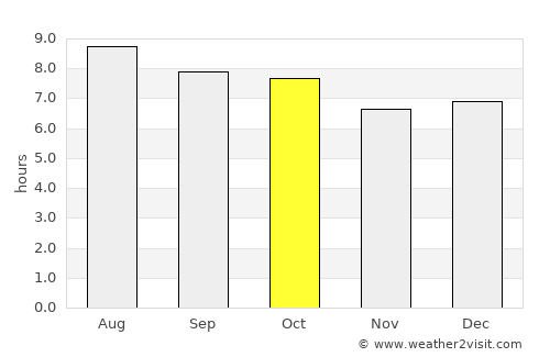 Ciamis average rain in October
