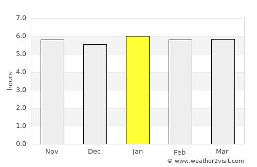 Cianorte average rain in January