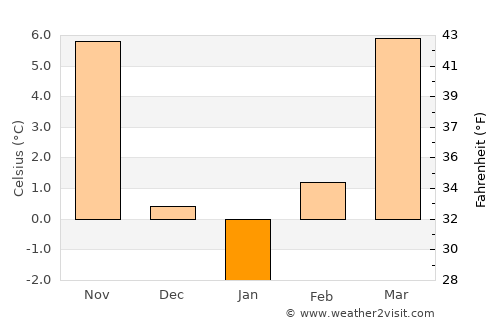 Cibakháza average temperature in January