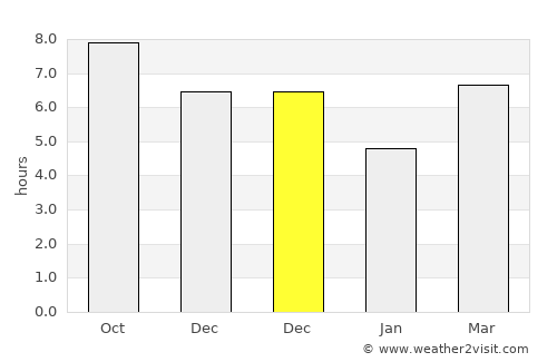 Cibangban Girang average rain in December