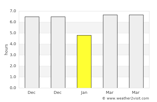 Cibangban Girang average rain in January