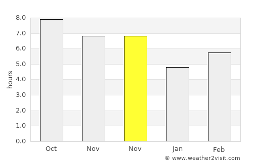 Cibangban Girang average rain in November